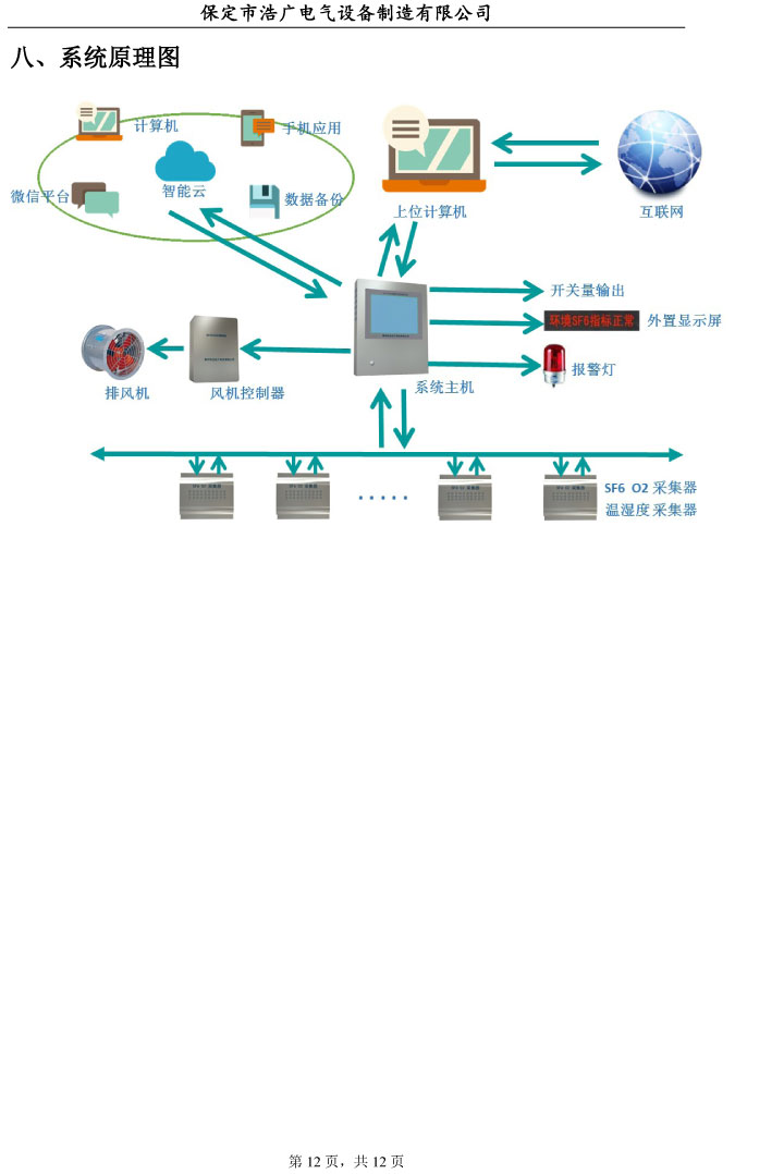 SF6气体泄漏在线监测