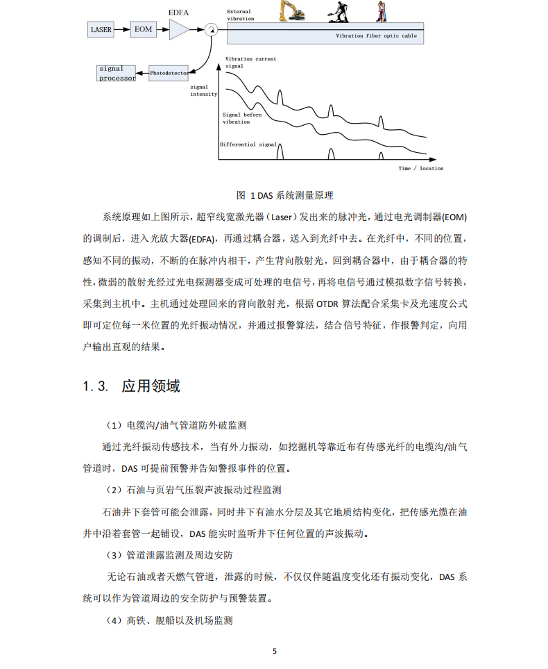 分布式光纤传感系统