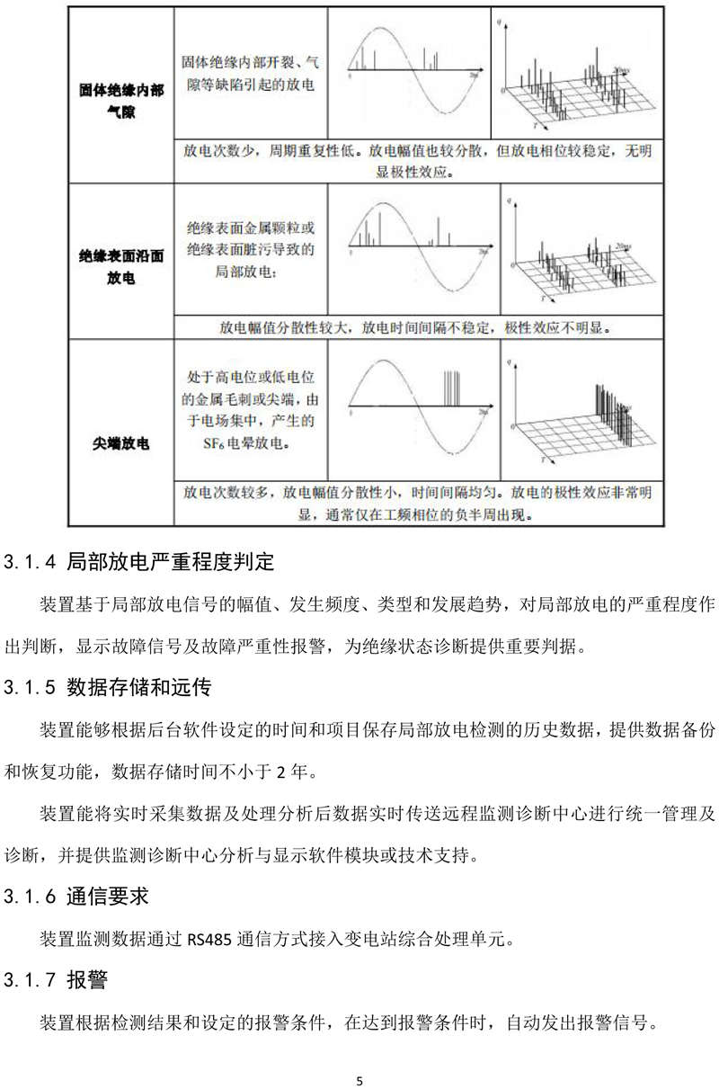 GIS 局放在线监测系统