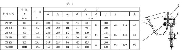 斗式提升机料斗参数表