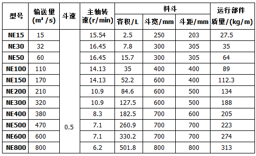 板链斗式提升机技术参数表